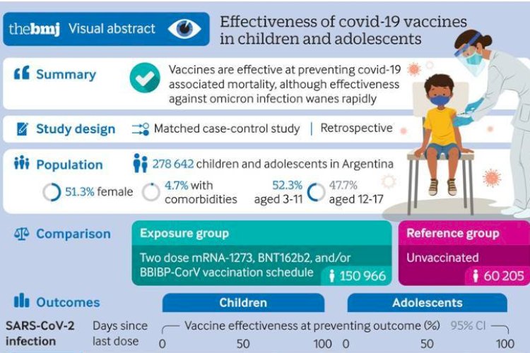 Effectiveness of mRNA-1273, BNT162b2, and BBIBP-CorV vaccines against infection and mortality in children in Argentina